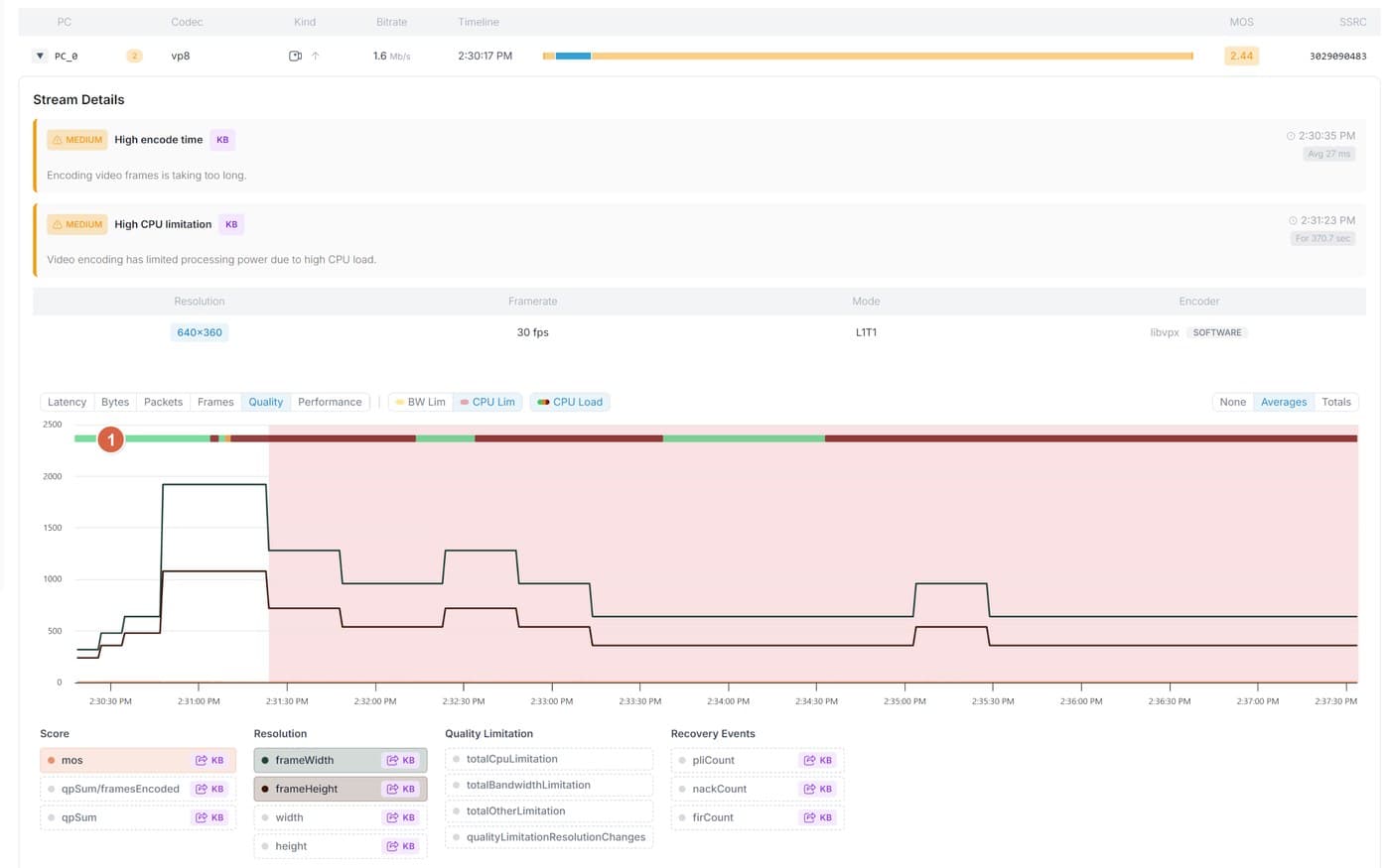 rtcStats showing compute pressure dip on resolution ramp-up to 1080p