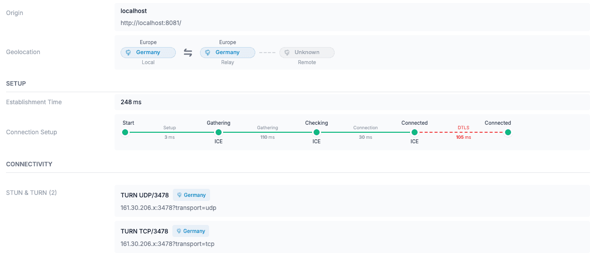 Geolocation in Connectivity Diagrams
