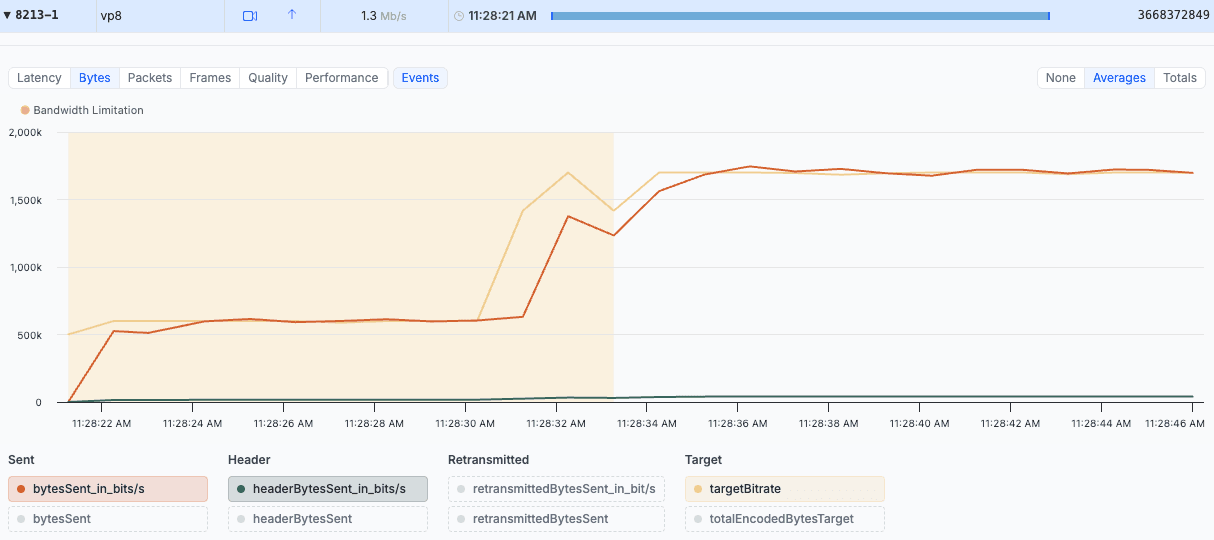 A Smarter Way to View Charts