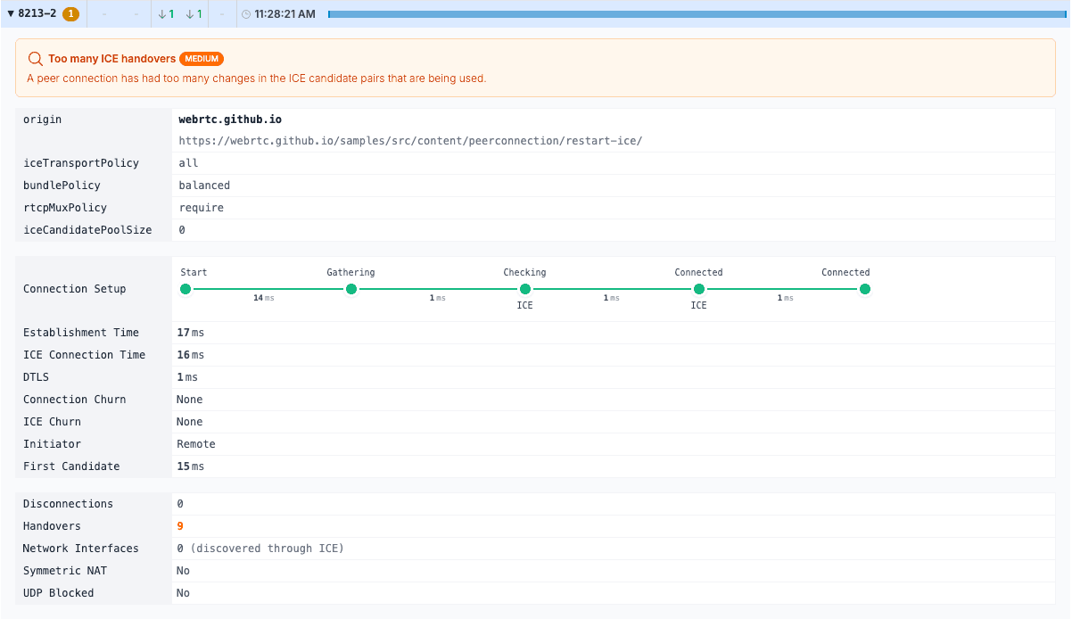 New Connectivity and TURN Observations