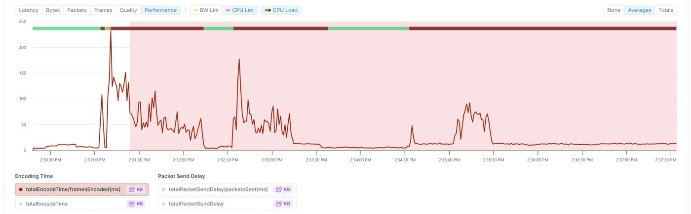 Capture frame rate during the compute pressure test
