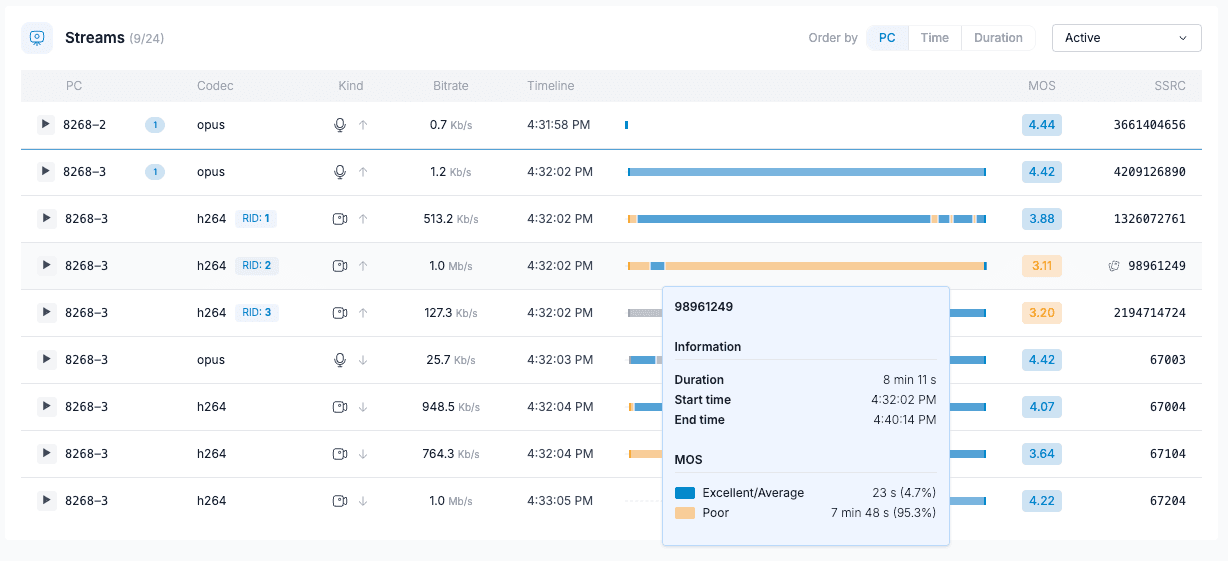 Visual Quality Timelines