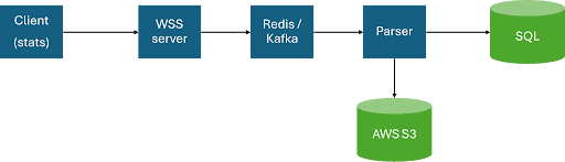 WebRTC monitoring architecture illustration