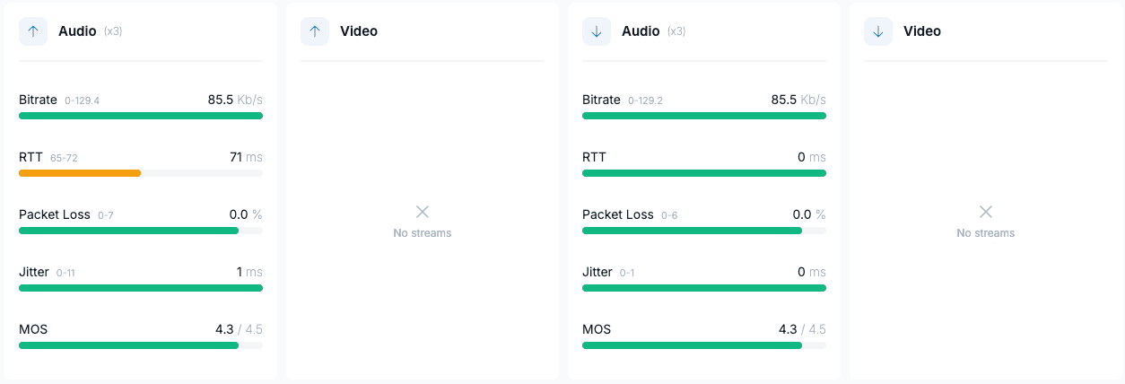 Audio MOS Aggregation