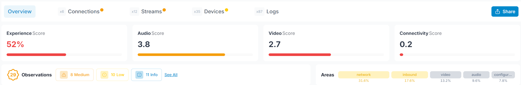 Observations and deductions